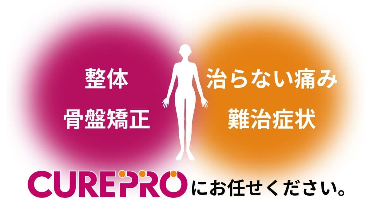 CUREPROコンセプト